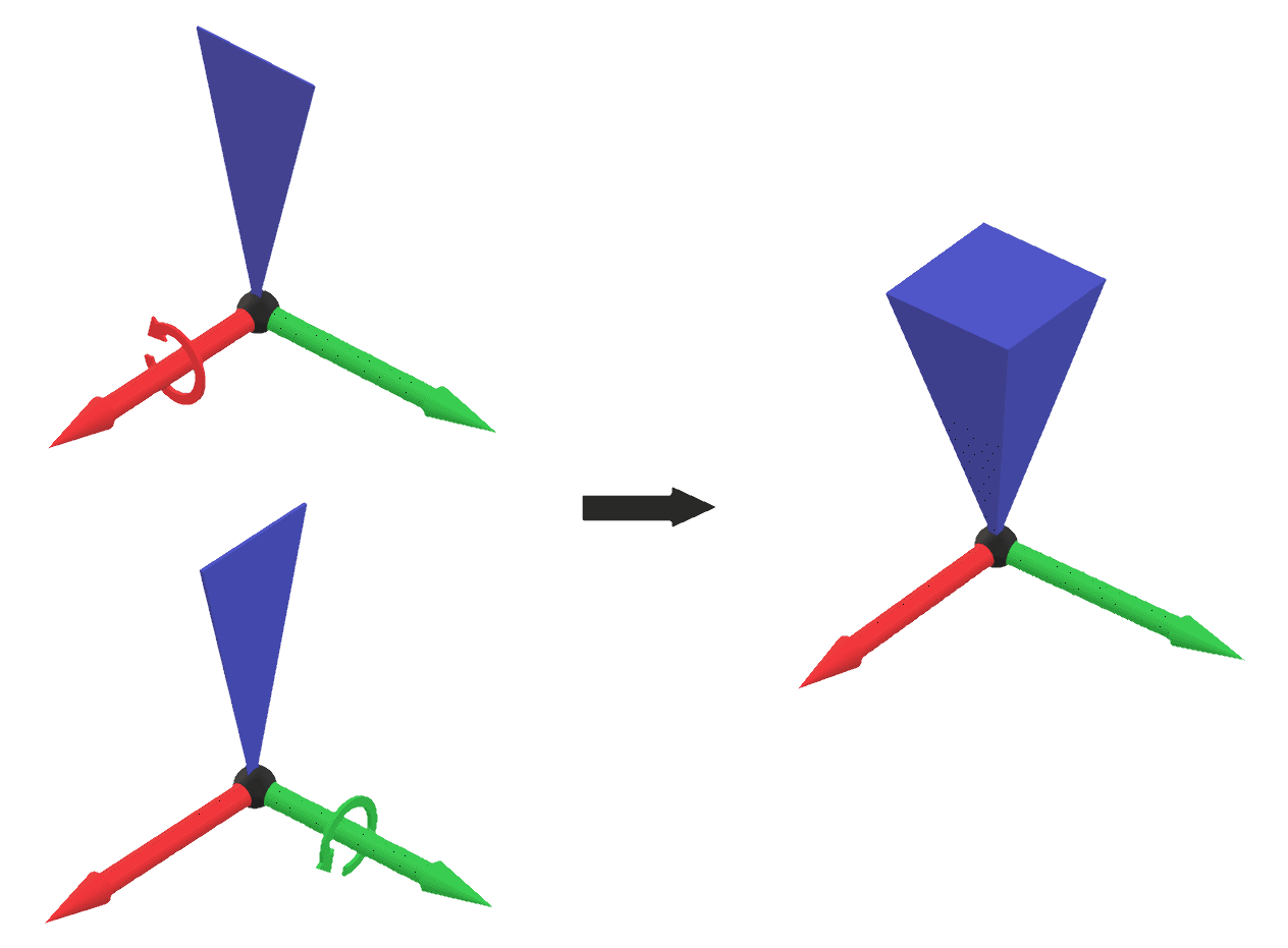 Pyramid shaped tolerance zone around the z-axis.